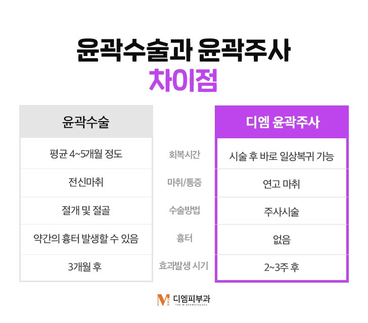 압구정동윤곽주사 원하는 부위 집중 관리! 사진 6