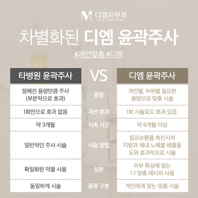 서초동윤곽주사 아무도 모르게 살 빼자! 사진 6