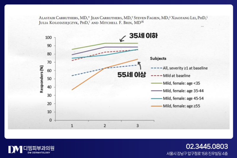 30대 피부과 시술 추천! 울쎄라 vs 써마지, 꼭 필요한 시술만 똑똑하게 선택하는 법
